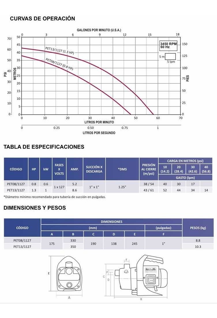 Motobomba Centrifuga Tipo Jet Pet 30 Lpm, 0.8 Hp, 1f, 127v - Image 3