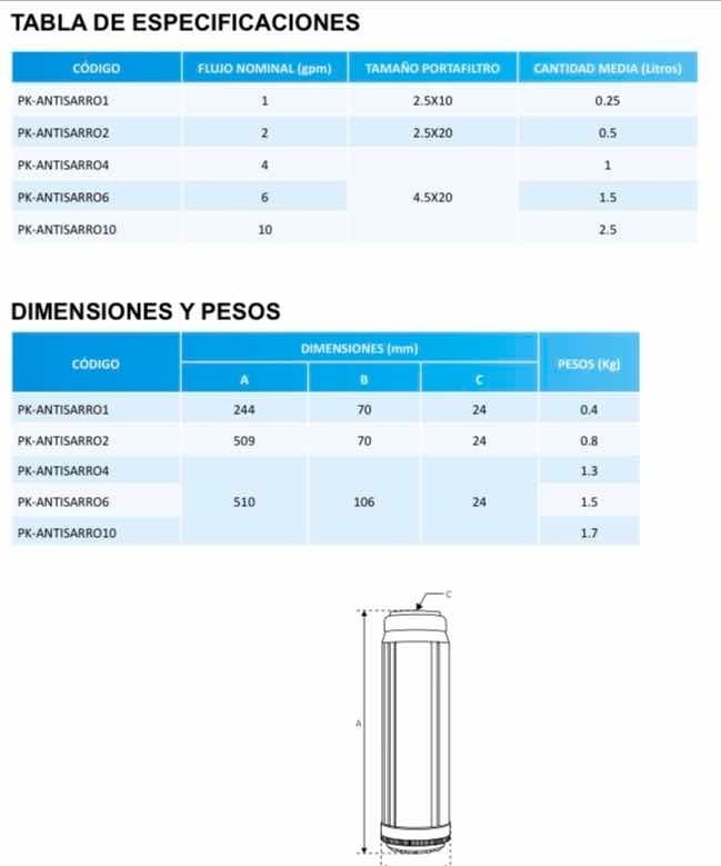 Cartucho Antisarro 4.5 X 20, 10 Gpm Pk-antisarro10 - Image 3