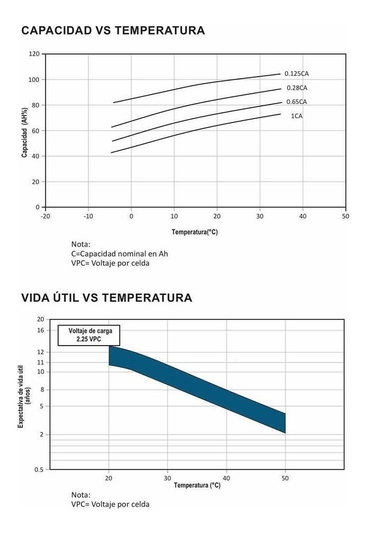 Bater?a Connera ?cido-plomo 12v Terminales Frontales 170 Ah - Image 5