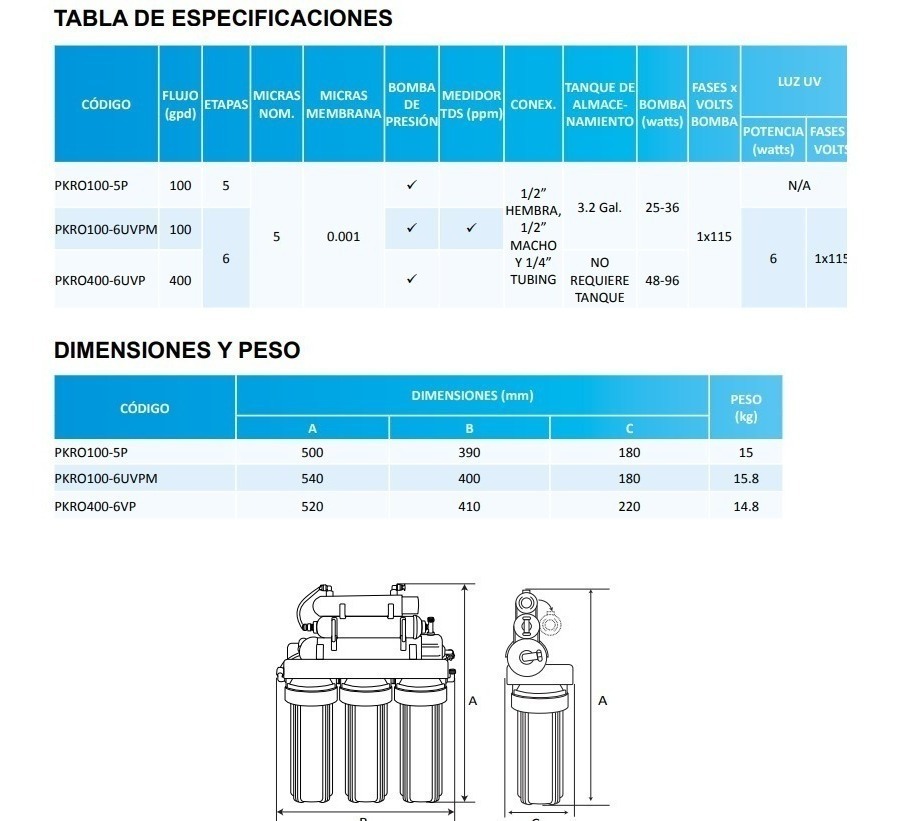 Purificador De Osmosis 5 Etapas 100 Gpd - Image 3