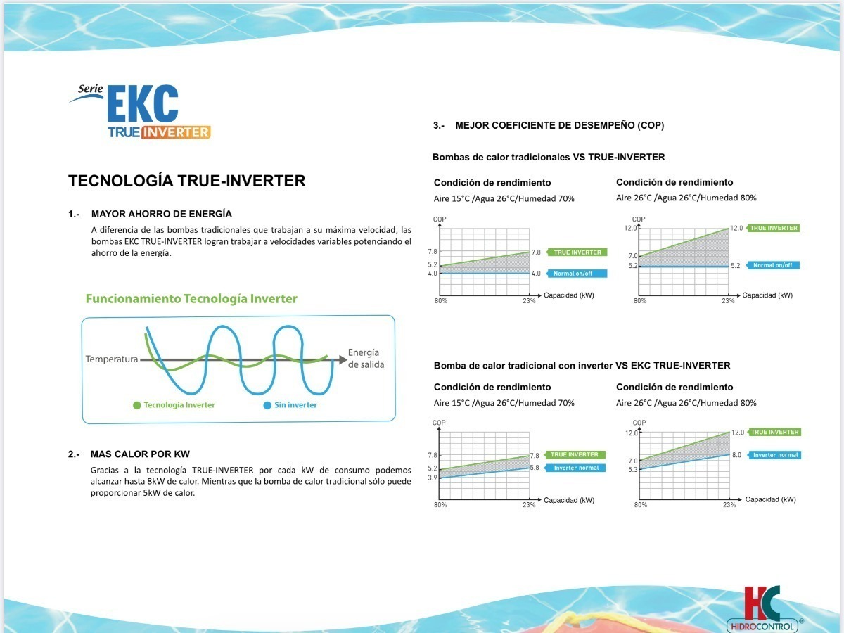 Bomba De Calor Para Piscina Con Capacidad De 65,000 BTU Marca HIDROCONTROL Serie EKC TRUE INVERTER, 1F 230V - Image 2