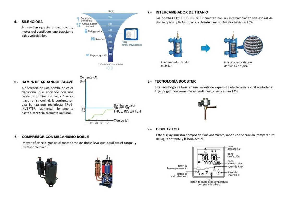 Bomba De Calor Para Piscina Con Capacidad De 65,000 BTU Marca HIDROCONTROL Serie EKC TRUE INVERTER, 1F 230V - Image 3