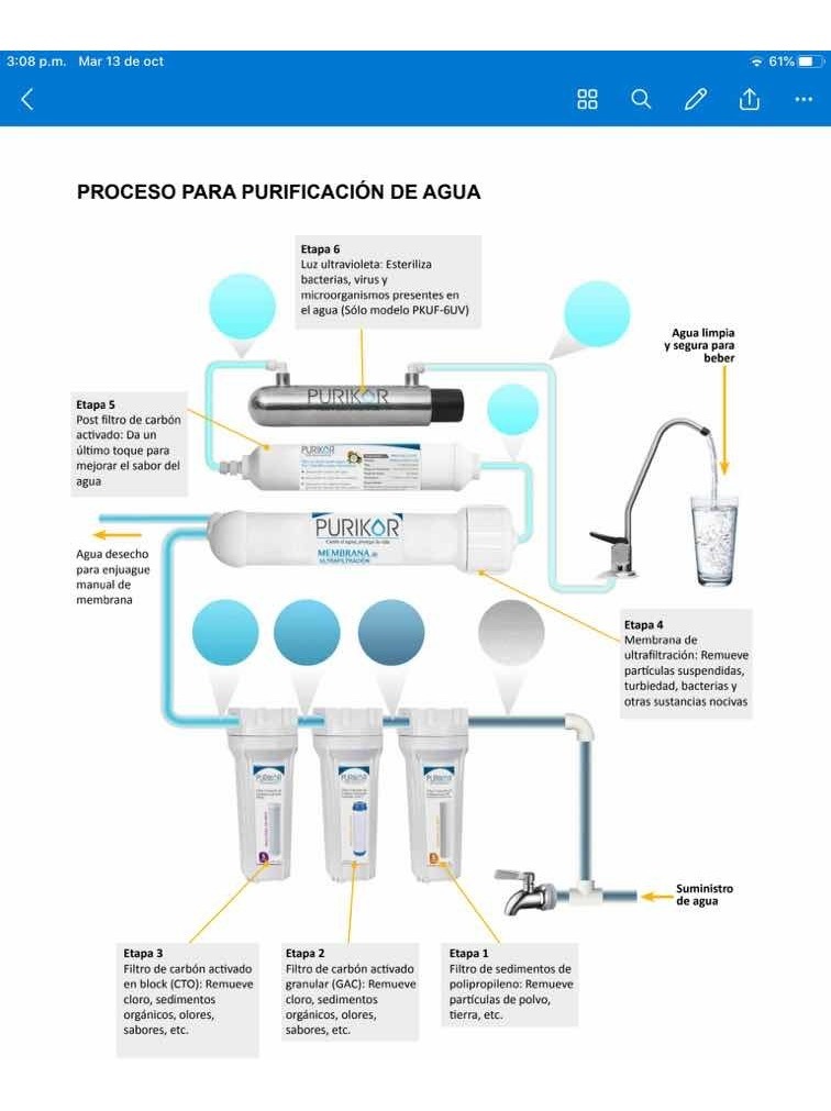 Sistema De Ultrafiltraci?n Pou De 6 Etapas Pkuf-6uv - Image 3