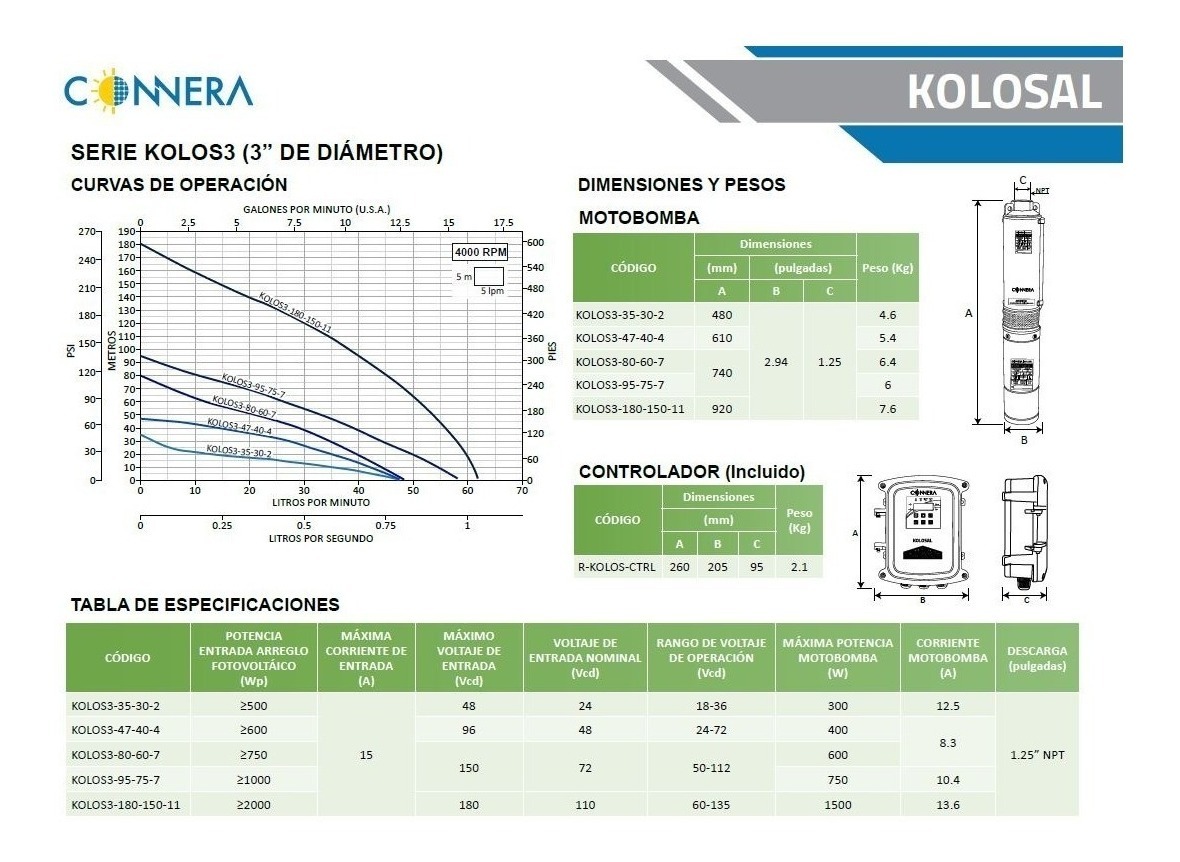 Motobomba Sumergible Solar Kolos3-95-75-11 (25 Lpm@62m) - Image 4