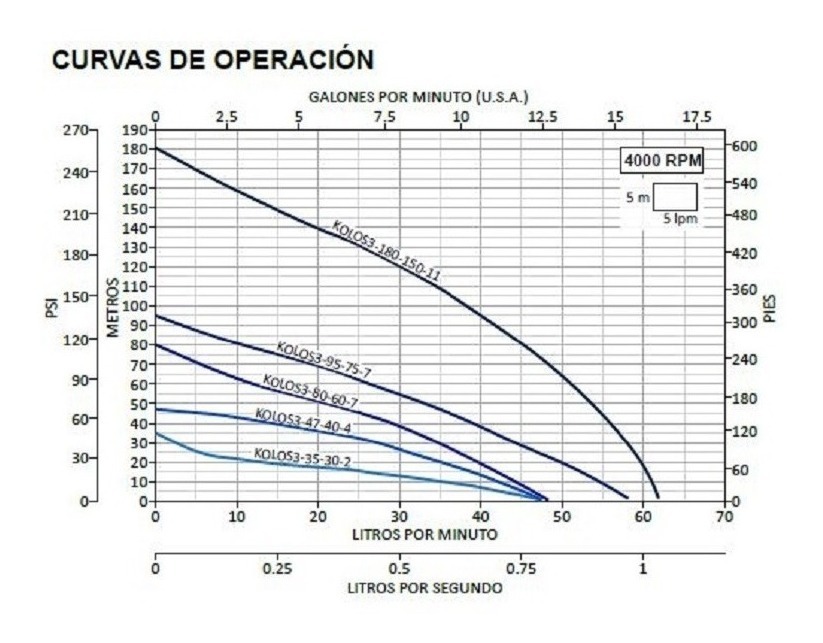 Motobomba Sumergible Solar Kolos3-35-30-2 (25 Lpm@15m) - Image 3