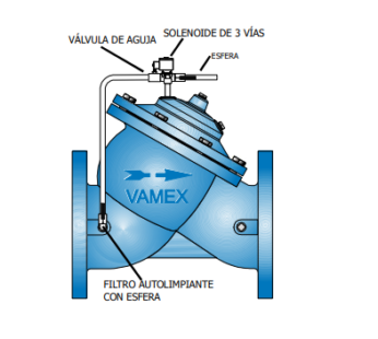 V?lvula autom?tica tipo seccionamiento con selenoide y timer cuerpo tipo globo en “Y”, bridada, clase 125 de 10″ ?.