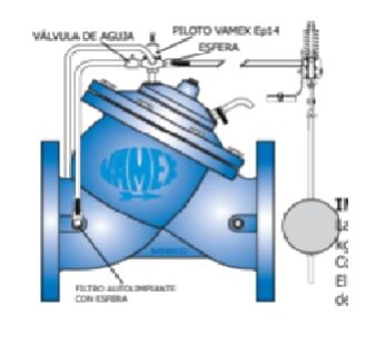 V?lvula de control de nivel con piloto de altitud de 6 pulgadas de di?metro, cuerpo tipo globo en Y y actuador de doble c?mara de hierro d?ctil, diafragma Buna-N con trama interna de nylon, eje, disco, asiento y resorte de acero inoxidable, bridas de hierro d?ctil ANSI B16.42 clase 150, pilotos y conexiones de bronce 4 v?as, 2 niveles, varilla de flotador de acero inoxidable y tubing de pl?stico con tramado de acero, revestimiento ep?xico aplicado por fusi?n t?rmica blue RAL 5005 con 150 micrones de espesor certificado por NSF-61