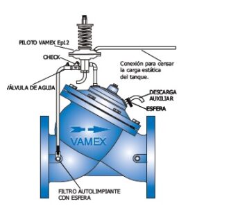 V?lvula de Control Autom?tica Marca VAMEX de C?mara Simple Modelo 1120 (Altitud Unidirec) de ?6″ (150mm) con Conexi?n Bridada Clase 125 [300psi (21 kg/cm2)]  ASME / ANSI B16.1. Cuerpo Tipo “Y”, Tapa y Platos Internos de Hierro Gris (FoFo) ASTM A126 Grado B con Recubrimiento ep?xico aplicado electrost?ticamente y fundido por calor FDA /  NSF-61; Asiento de Acero Inoxidable ASTM A 296 CF-8, Sello Intercambiable de Nitrilo/Buna ASTM D2000, V?stago y Resorte de Acero Inoxidable Tipo AISI 304 y  Diafragma de Neopreno (NBR) con Trama de Nylon ASTM D2000. Torniller?a de Acero al Carb?n ASTM A449 de Grado 5. Temperatura de Trabajo de hasta 176?F (80?C).  Altitud para Nivel Semi Constante Unidireccional / Para tanques elevados a partir de 15m de altura. Cierra al nivel calibrado y abre cuando