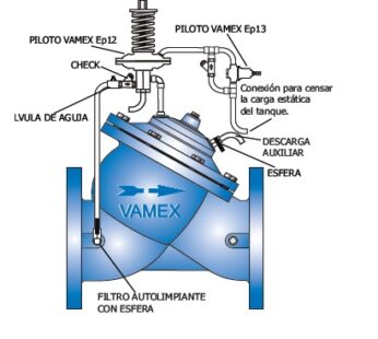 V?lvula de Control Autom?tica Marca VAMEX de C?mara Simple Modelo 1122 (Altitud M?x/M?n) de ?3? (75mm) con Conexi?n Bridada Clase 125 [300psi (21 kg/cm2)] ASME / ANSI B16.1. Cuerpo Tipo ?Y?, Tapa y Platos Internos de Hierro Gris (FoFo) ASTM A126 Grado B con Recubrimiento ep?xico aplicado electrost?ticamente y fundido por calor FDA / NSF-61; Asiento de Acero Inoxidable ASTM A 296 CF-8, Sello Intercambiable de Nitrilo/Buna ASTM D2000, V?stago y Resorte de Acero Inoxidable Tipo AISI 304 y Diafragma de Neopreno (NBR) con Trama de Nylon ASTM D2000. Torniller?a de Acero al Carb?n ASTM A449 de Grado 5. Temperatura de Trabajo de hasta 176?F (80?C). Altitud para Nivel M?ximo y M?nimo / Para tanques elevados a partir de 10m de altura. Cierra al nivel m?ximo y abre al nivel m?nimo deseado. / Opera con Piloto de Control de Nivel por Altitud, Piloto de Reductora de Presi?n Aguas Abajo, V?lvulas Check, V?lvula de Aguja, Filtro Autolimpiante y V?lvulas de Esfera.