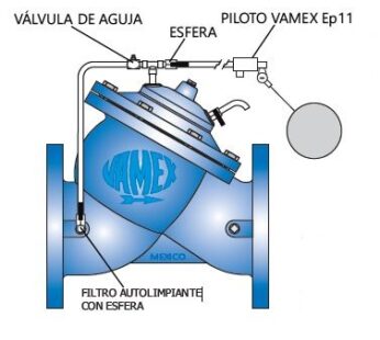 V?lvula de Control Autom?tica Marca VAMEX de C?mara Simple Modelo 1110 (Flotador) de ?8″ (200mm) con Conexi?n Bridada Clase 125 [300psi (21 kg/cm2)] ASME / ANSI B16.1. Cuerpo Tipo “Y”, Tapa y Platos Internos de Hierro Gris (FoFo) ASTM A126 Grado B con Recubrimiento ep?xico aplicado electrost?ticamente y fundido por calor FDA / NSF-61; Asiento de Acero Inoxidable ASTM A 296 CF-8, Sello Intercambiable de Nitrilo/Buna ASTM D2000, V?stago y Resorte de Acero Inoxidable Tipo AISI 304 y Diafragma de Neopreno (NBR) con Trama de Nylon ASTM D2000. Torniller?a de Acero al Carb?n ASTM A449 de Grado 5. Temperatura de Trabajo de hasta 176?F (80?C). Flotador para Nivel Constante / Mantiene el nivel constante del dep?sito evitando que se derrame o se vac?e. De tipo modulante. / Opera con V?lvula de Flotador, V?lvula de Aguja, Filtro Autolimpiante y V?lvulas de Esfera.