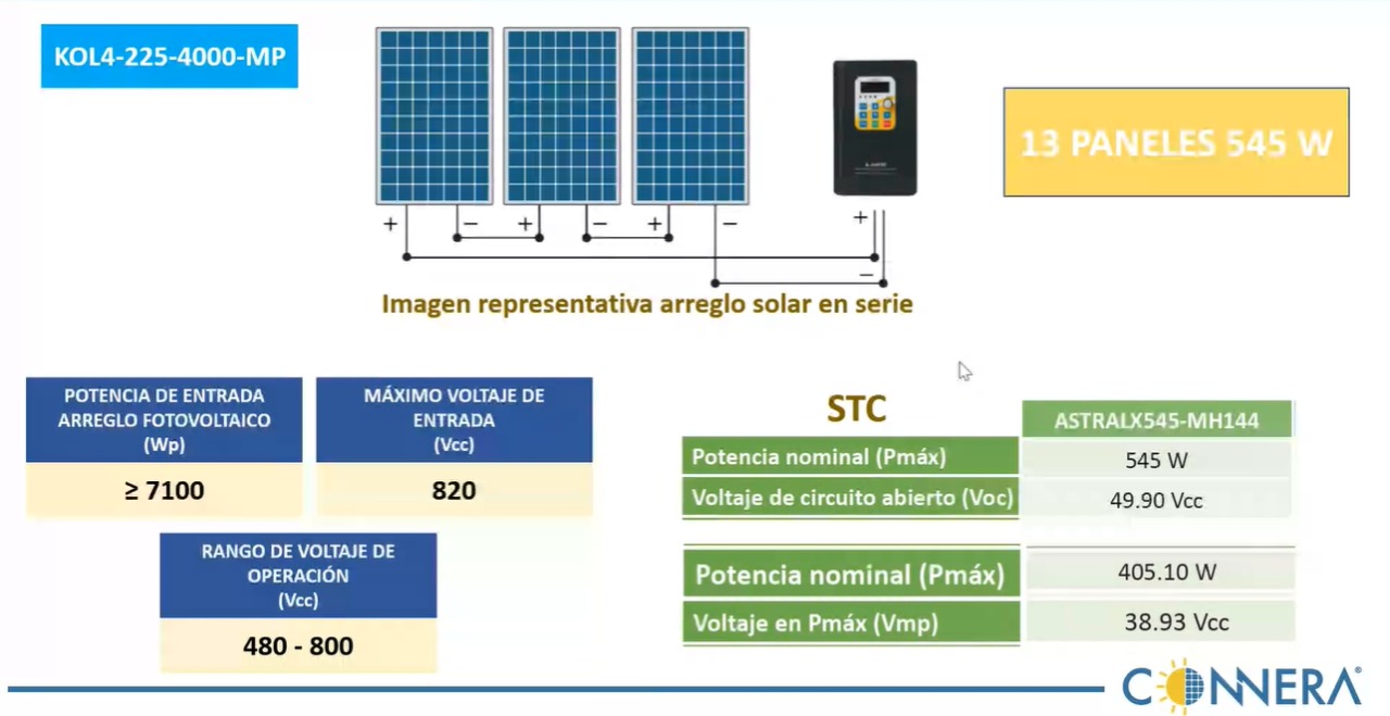 Sistema sumergible multipower para aplicaciones en bombeo solar, CONNERA, KOLOSAL MP, 4", 225 m, 4,000 W, 440 VCA KOL4-225-400-MP - Image 2